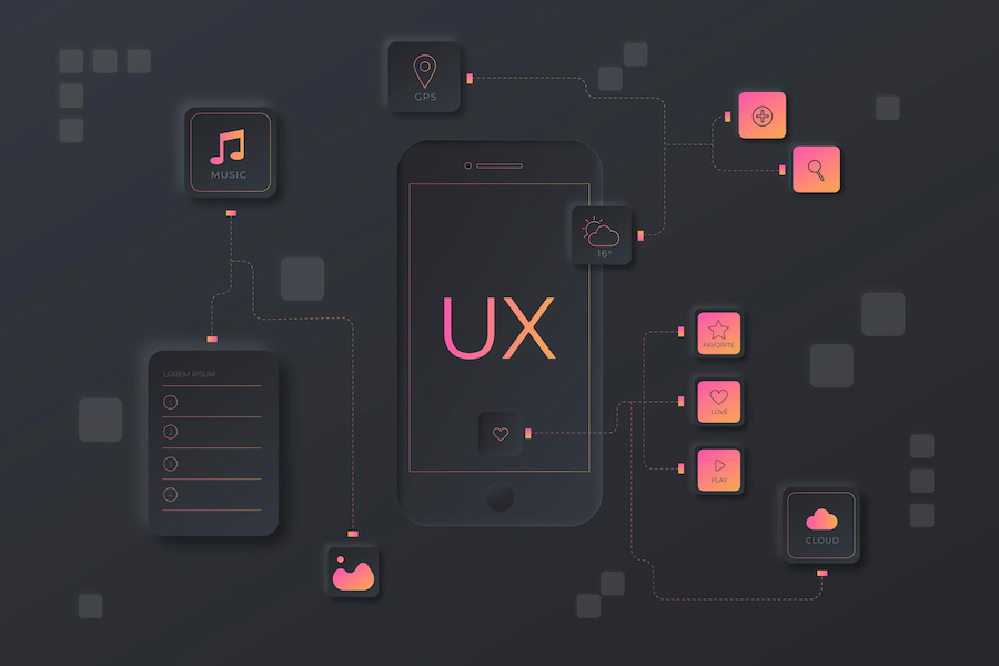 What is User Experience (UX)?
